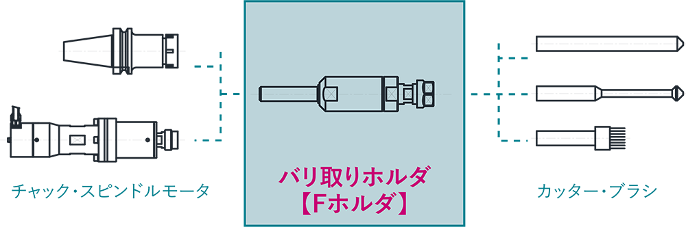 エアスケーラー Nヤスリ 株式会社クロイツ エアスケーラー Nヤスリ 株式会社クロイツ