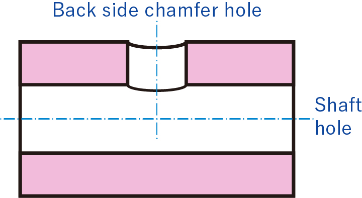 Possible processed from either the shaft hole or the back side chamfer hole