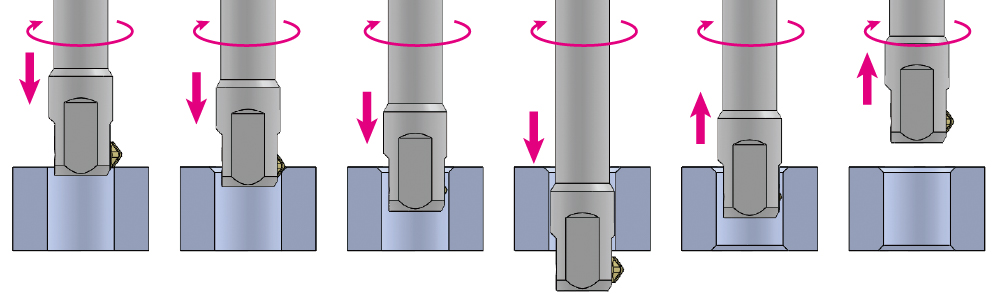 片刃タイプ(ドリル穴の入口･出口など比較的フラットな開口部）