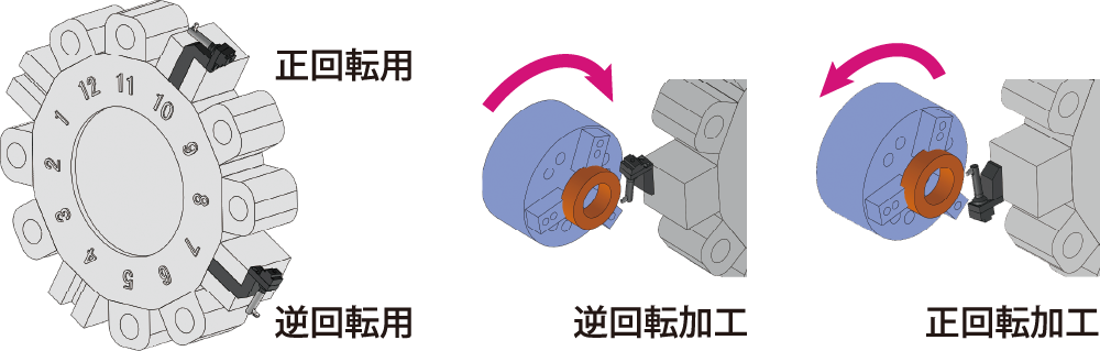 タレット型旋盤取付け･使用例 (左側主軸旋盤：BBタイプの場合)