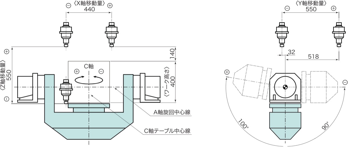 ストローク図