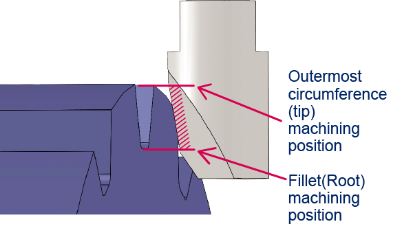 Characteristic of Scraper Insert