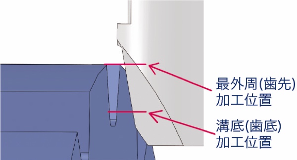 スクレーパーチップの特徴