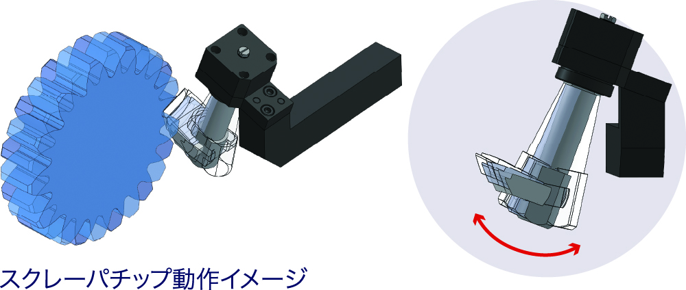 フローチング機構を内蔵