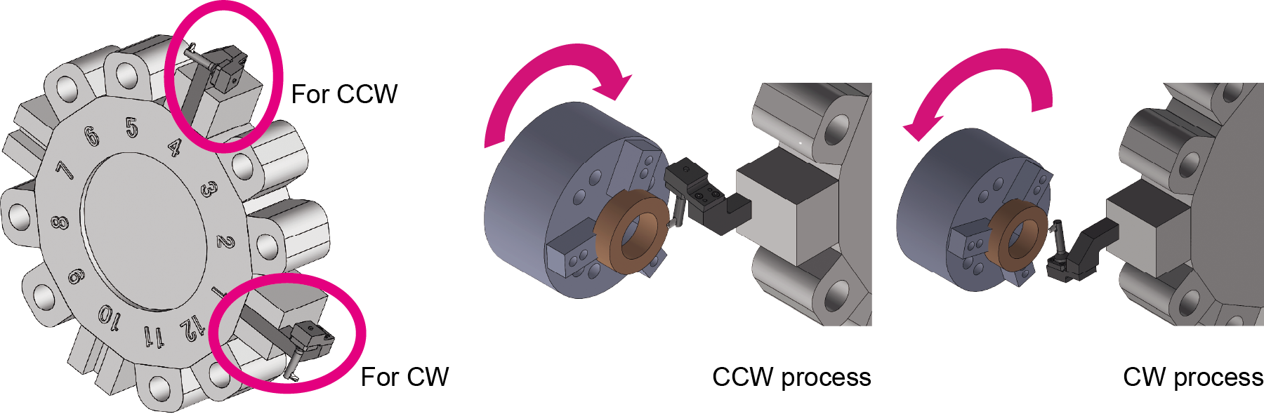 Turret type CNC Lathe mount and use (Left side headstock CNC Lathe,)