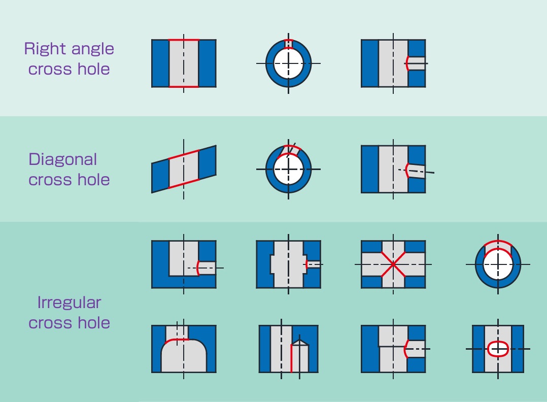 Applicable hole shape