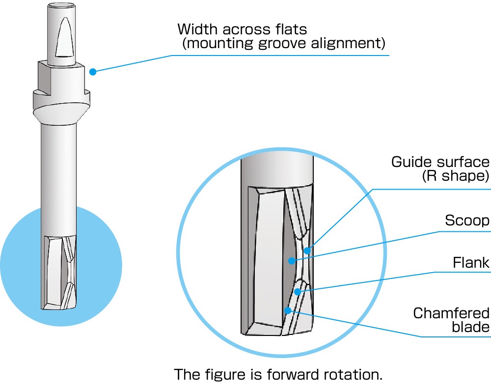 Chamfering cutter shape