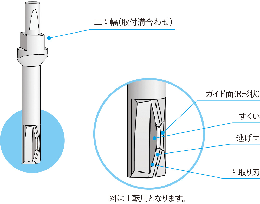 面取りカッターの形状