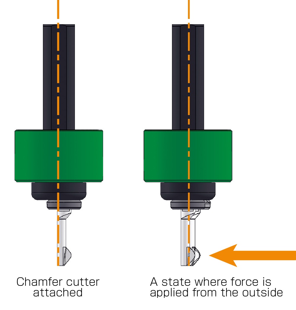 Movement of NX holder