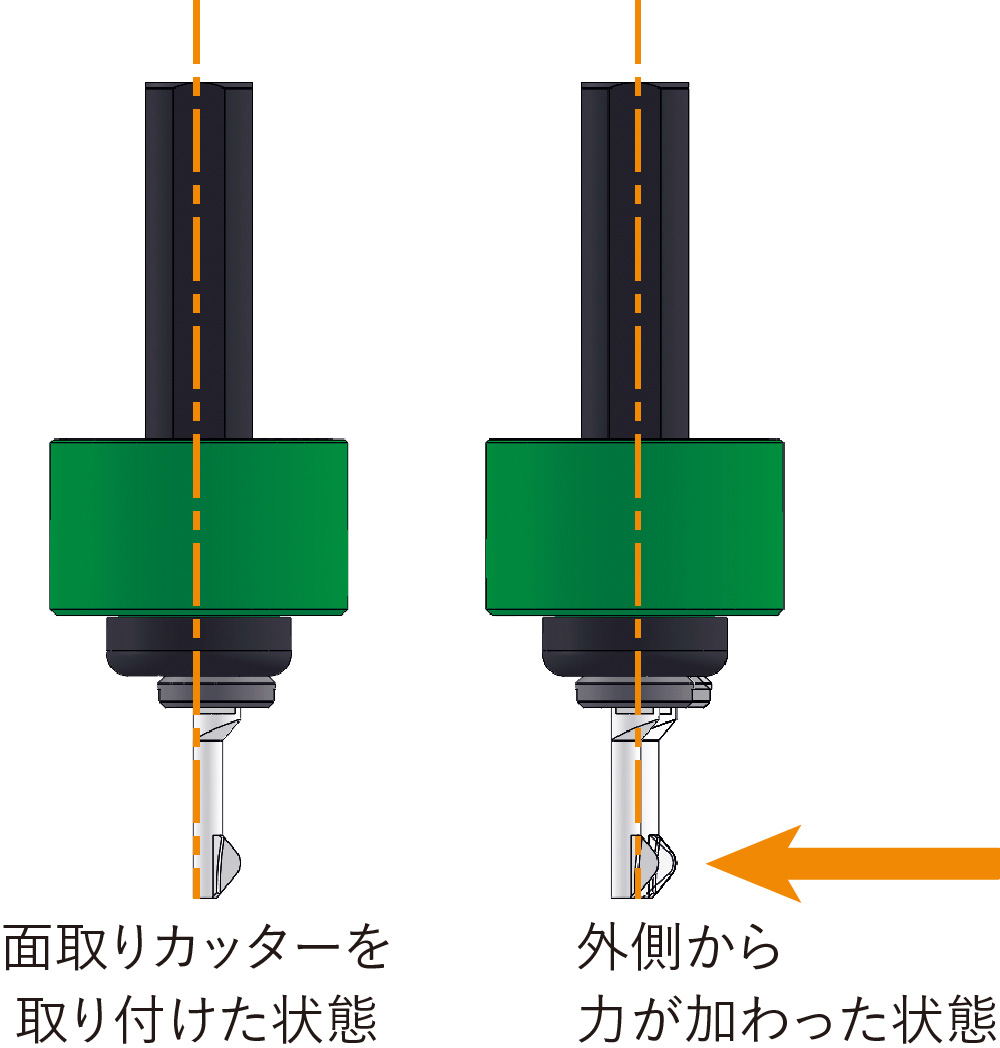 NXホルダの動き