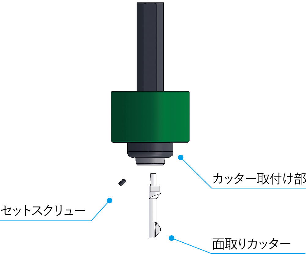 面取りカッターの取付･交換