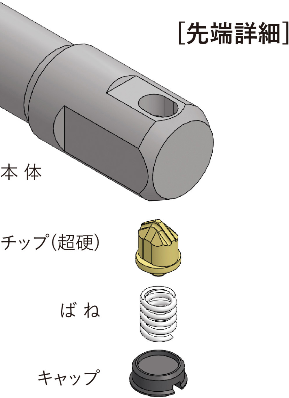 チップの交換