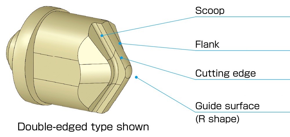 Electric spindle motor