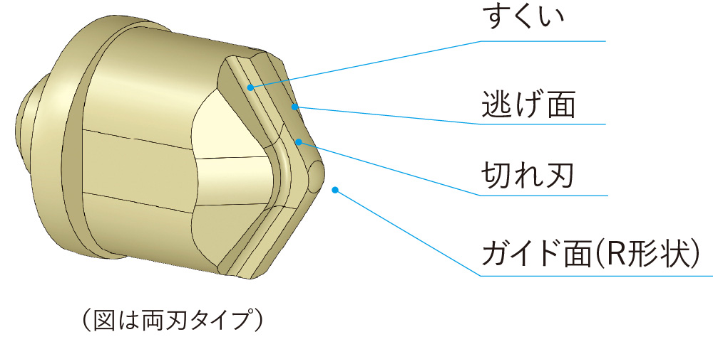 チップの形状