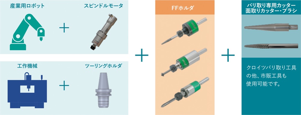 ロボットや工作機械などに取り付けて使用します。