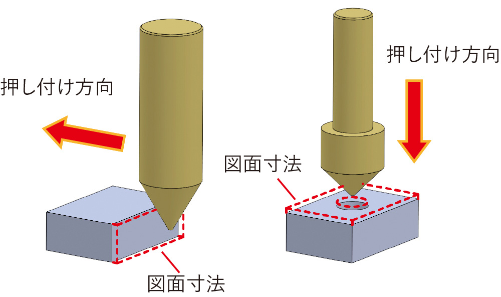 カッターやブラシを押し付ける工法で加工します。