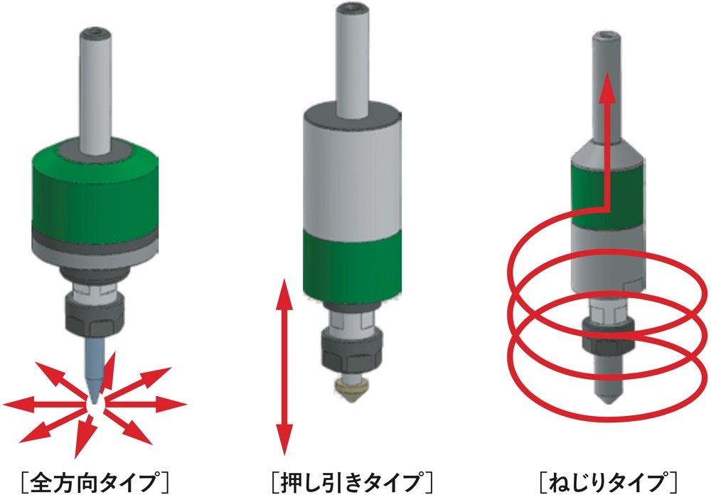 加工に合わせ3種類のならい方向から選択します。