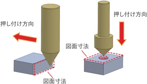 カッターを押し付ける工法で加工します。