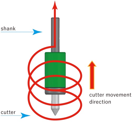 Product features