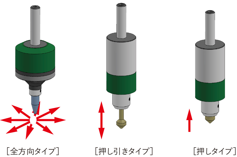 ロボットや工作機械などに取り付けて使用します